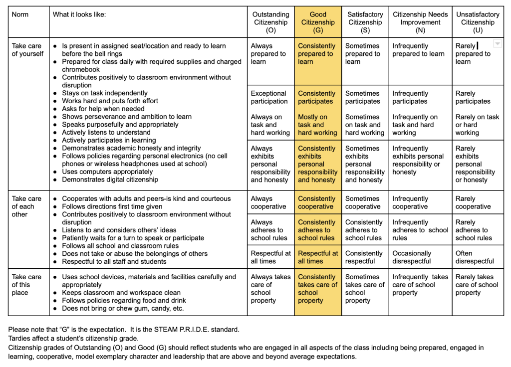 Citizenship Rubric