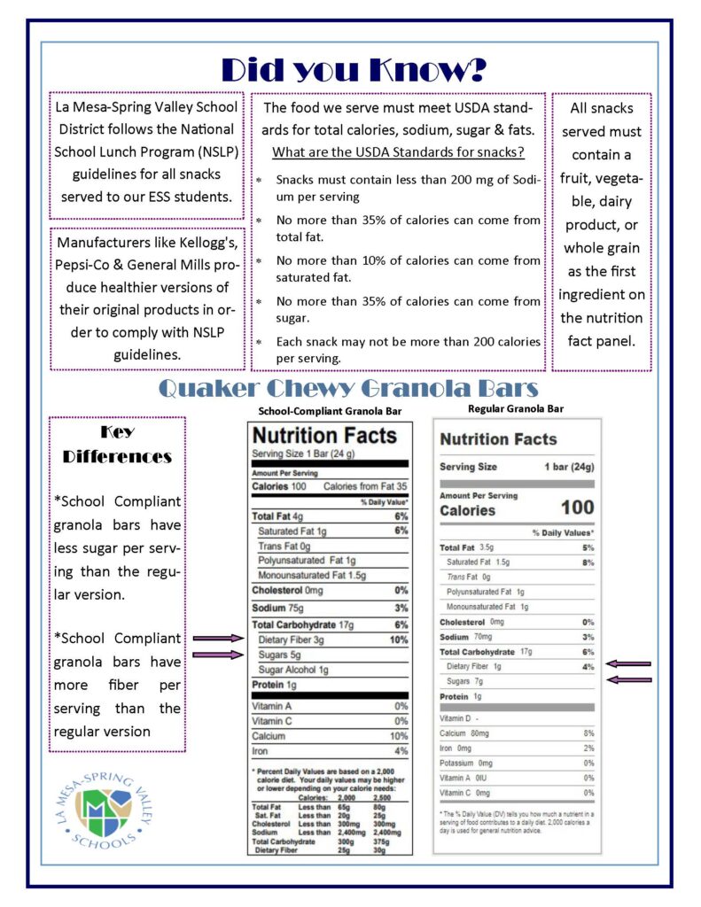 Did You Know Granola Bar 1