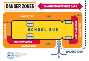 Bus Danger Zones Diagram